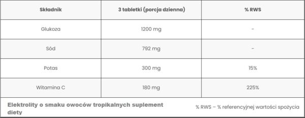 Elektrolity o smaku owoców tropikalnych suplement diety-v3